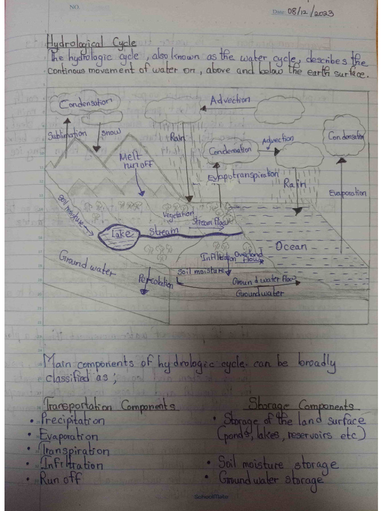 Hydrolics ICBT Note | PDF