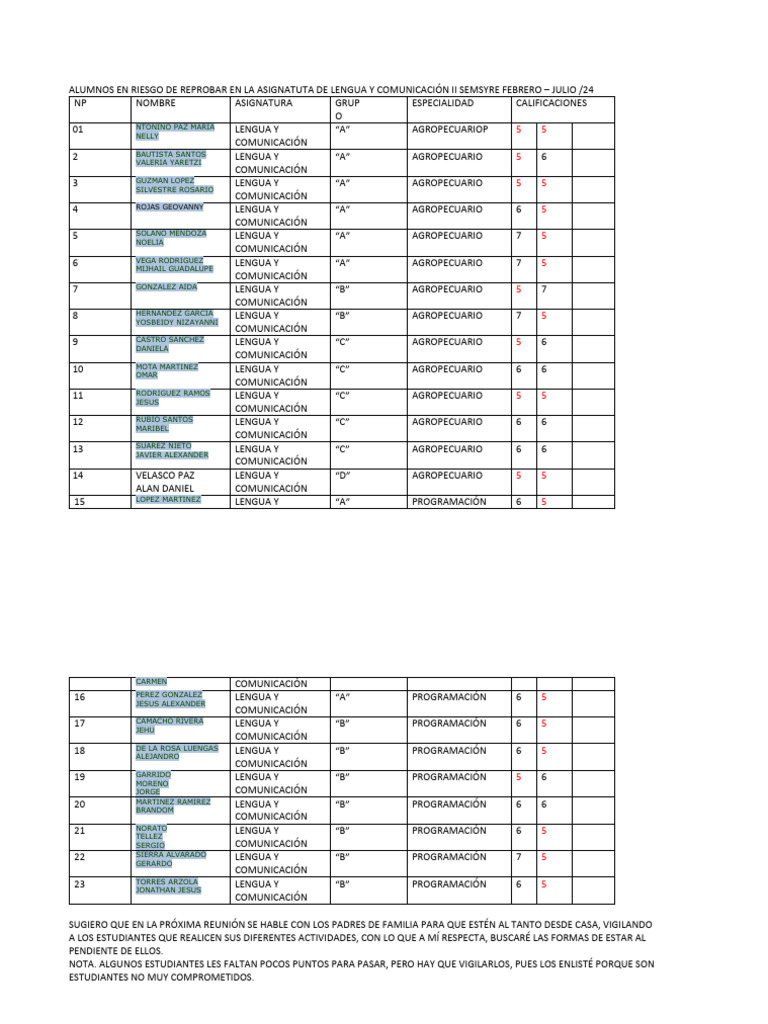 Alumnos en Riesgo de Reprobar Lengua II | PDF