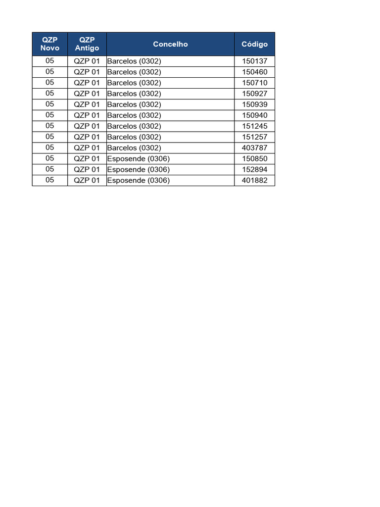 c-digos-e-mapa-qzp-2024-pdf