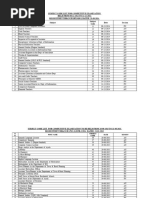 Kerala PSC Rotation Chart 2025 | PDF | South Asia | Politics Of India