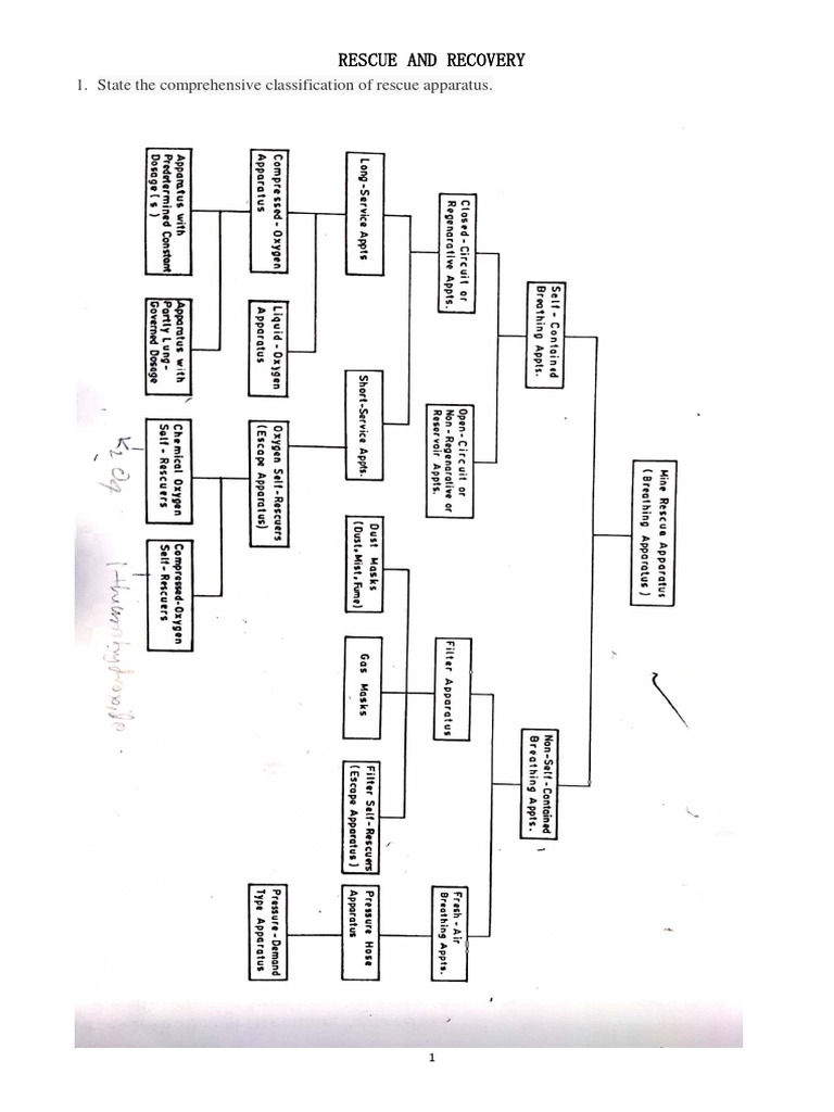 18mng 504e a mee 5 chapter pdf breathing carbon dioxide