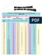 Factores de Corrección 