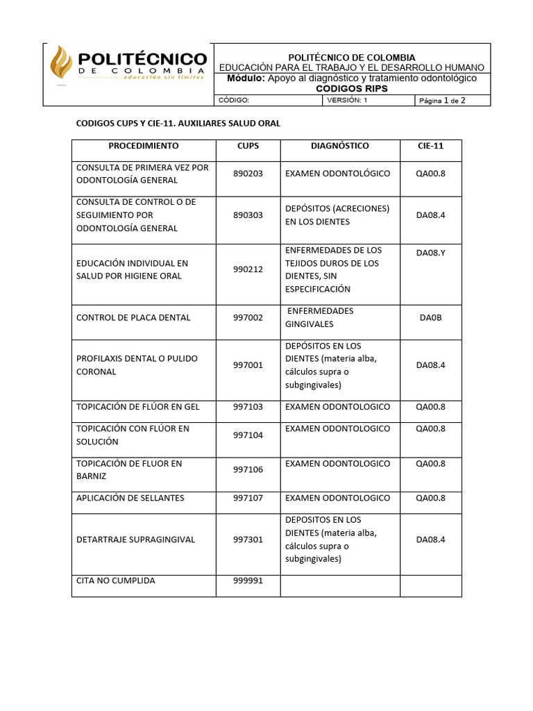 Códigos CUPS Odontología 2025 | PDF | Odontología | Diente