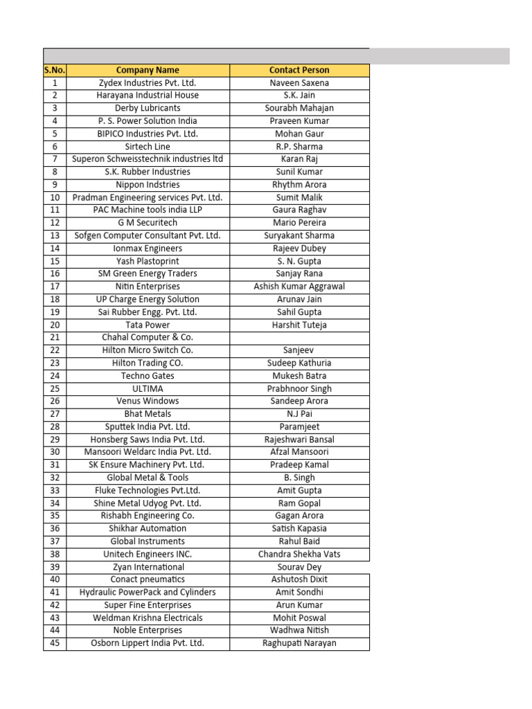 Indus Tech Expo 2024 Exhibitor List | PDF | Delhi