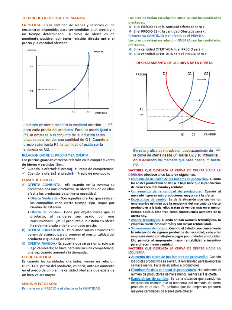 Oferta y Demanda: Conceptos y Factores | PDF | Oferta (economía) | Precios