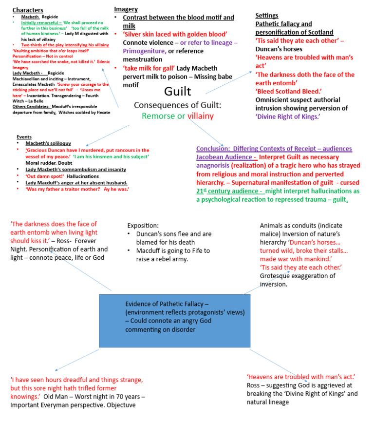 Pathetic Fallacy in Macbeth's Guilt | PDF | Macbeth