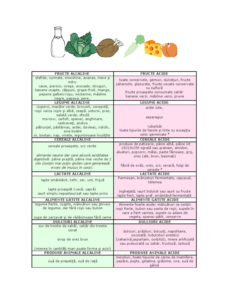 Alimente alcaline și alimente acide - genunetwork.ro