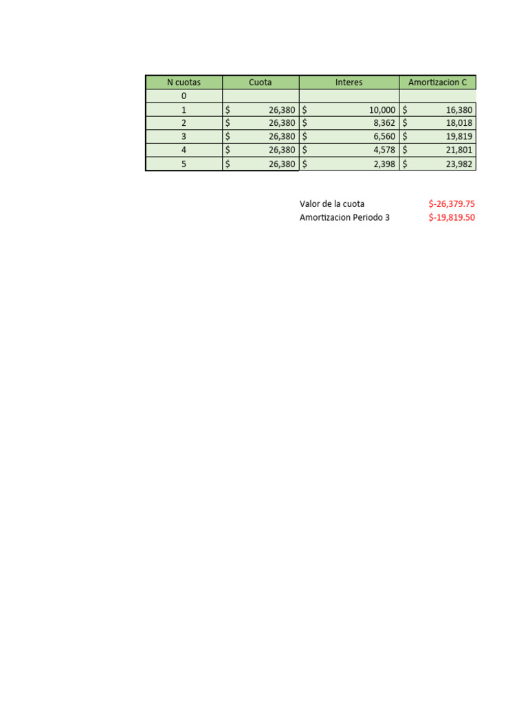 Tabla de Amortizacion | PDF | Finanzas y dinero | Derecho