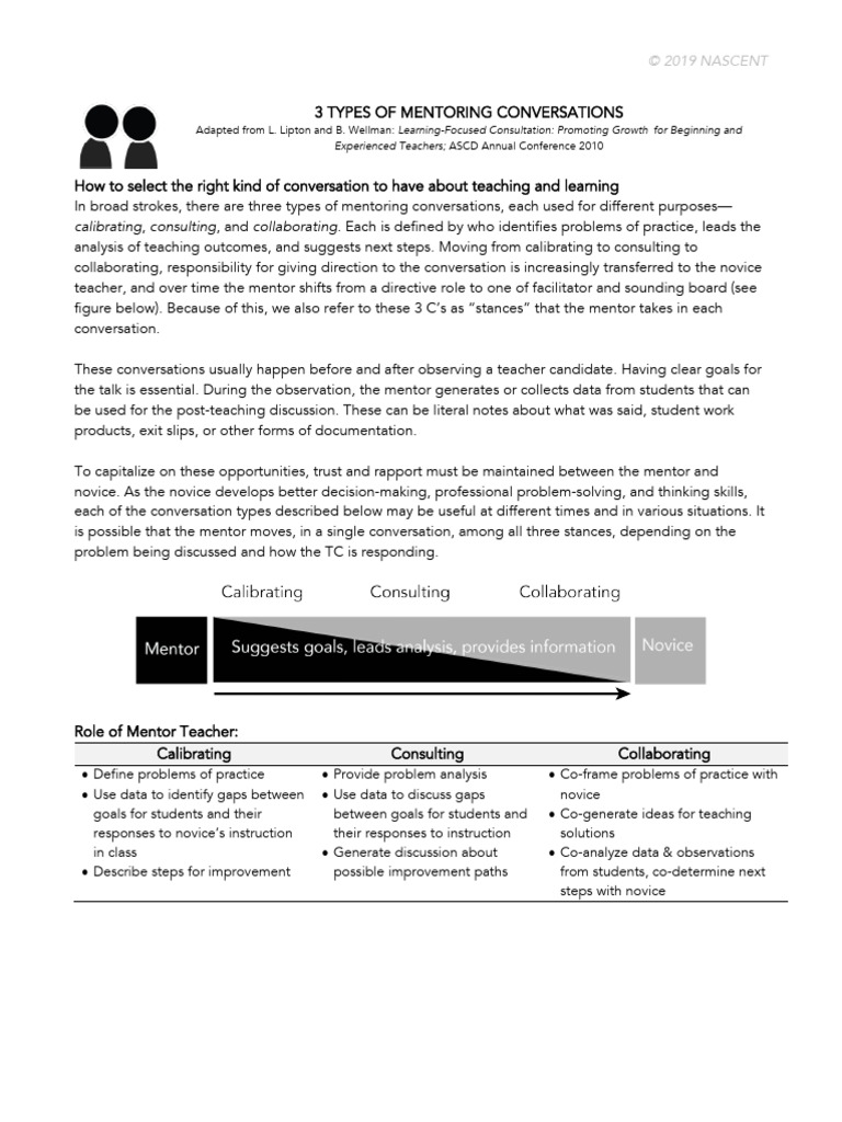 Types of Mentoring Conversations in Teaching | PDF | Mentorship | Teachers