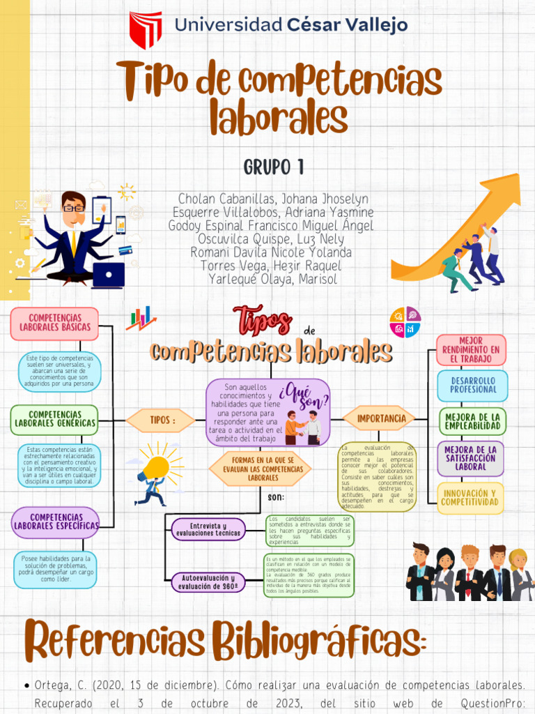 Tipos y Evaluación de Competencias Laborales | PDF | Evaluación ...