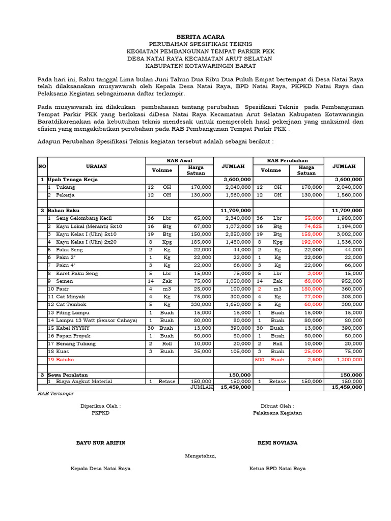 RAB Perubahan Tempat Parkir PKK 2024 | PDF | Griya & Taman