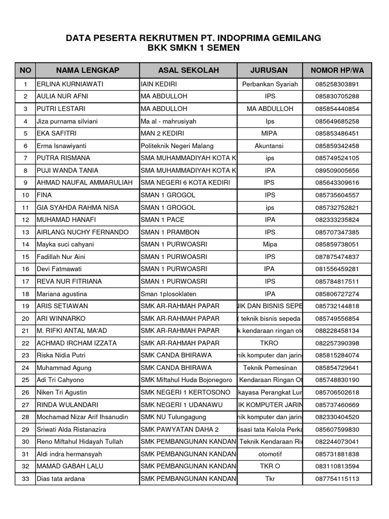 Data Rekrutmen PT Indoprima Gemilang | PDF