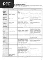 Reporting Verbs