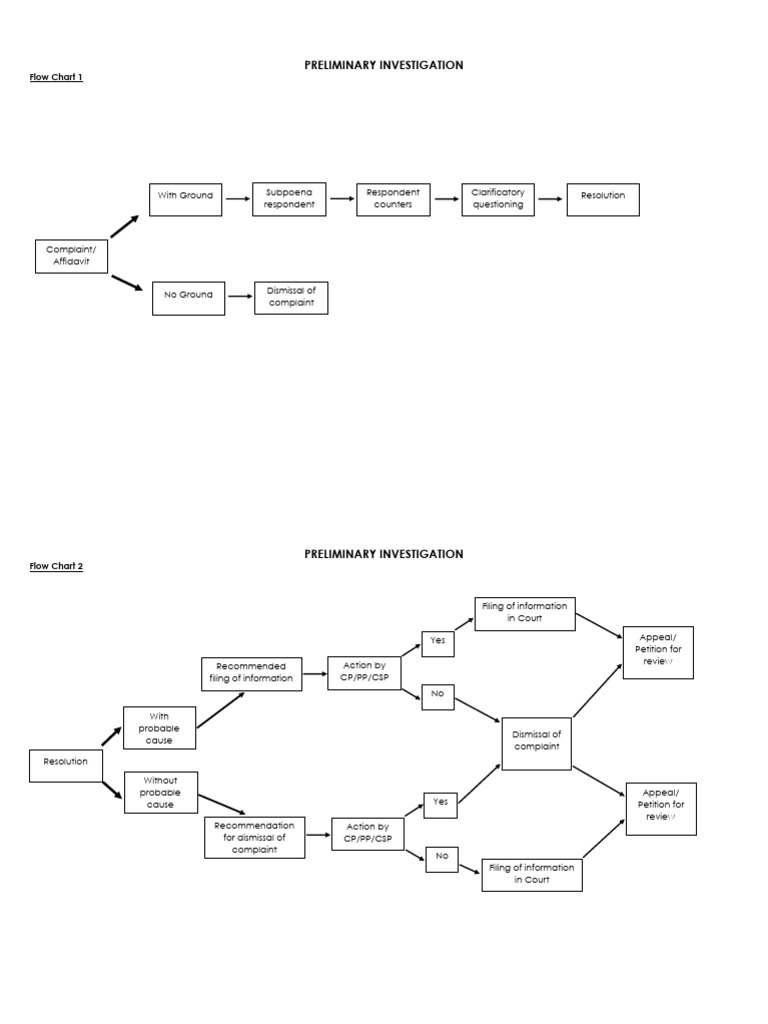 Preliminary Investigation and Inquest Flowcharts | PDF | Complaint | Appeal
