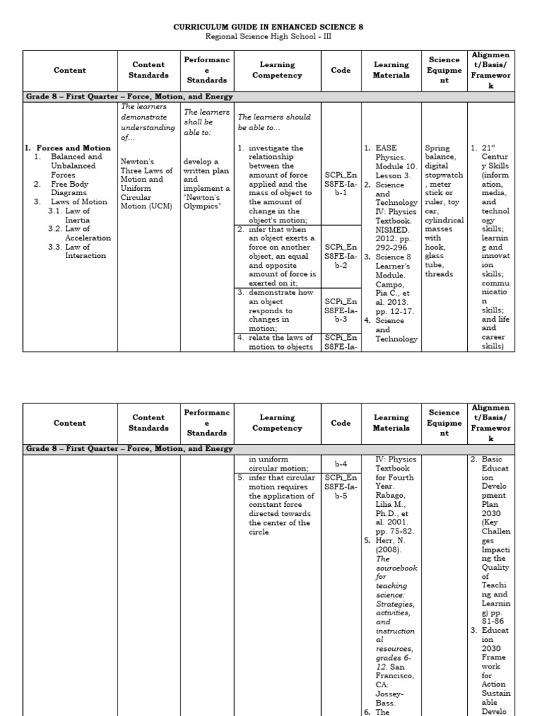 Grade 8 Physics: Force and Energy Guide | PDF | Force | Learning