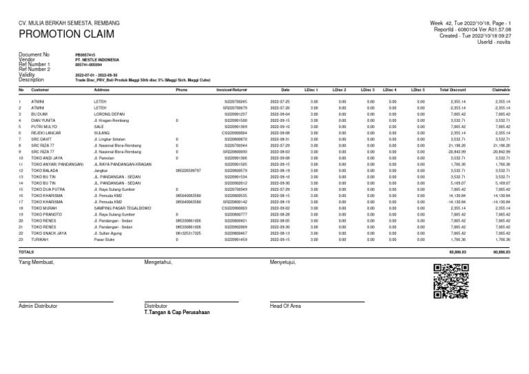 Nestle Indonesia Promotion Claim Report | PDF