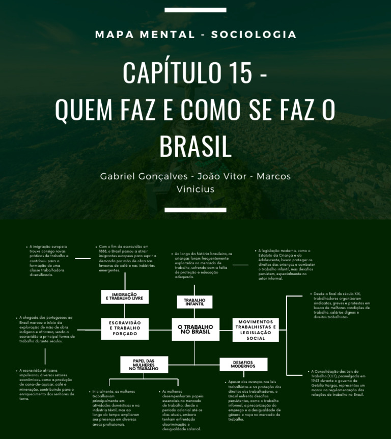 Cópia de Cap. 18 Desigualdade Sociologia 4° ano PDF Brasil Escravidão