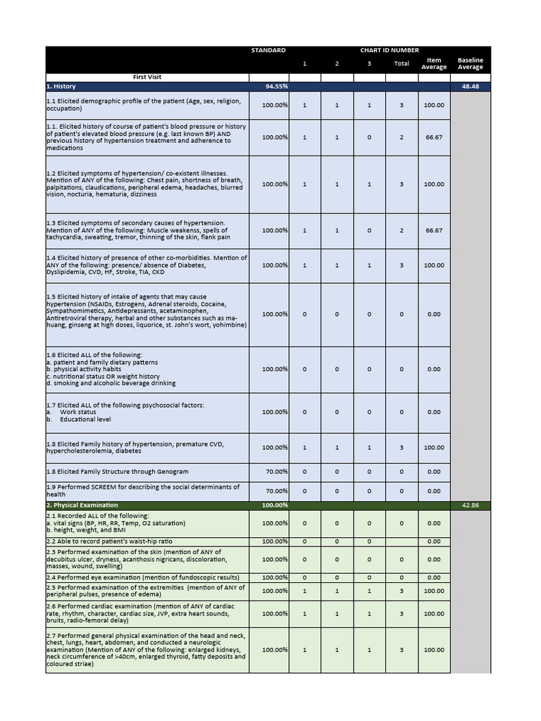 HPN Pathway Chart Analysis 1st Year | PDF | Hypertension | Angiotensin