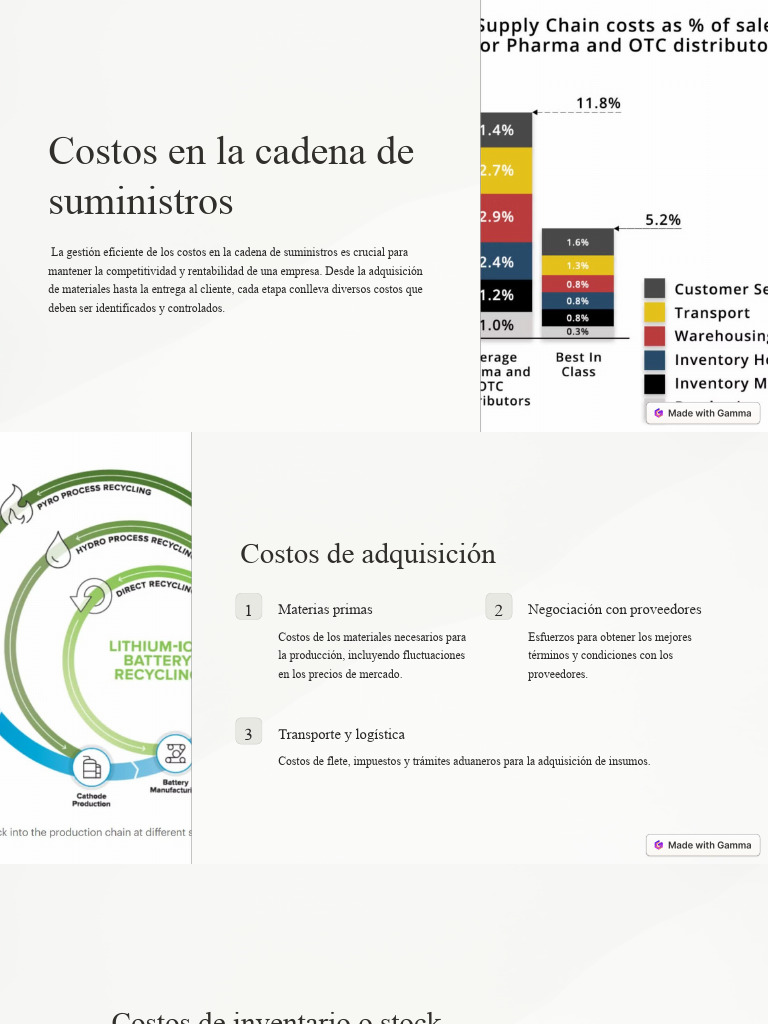 Costos en La Cadena de Suministros | PDF | Logística | Cadena de suministro