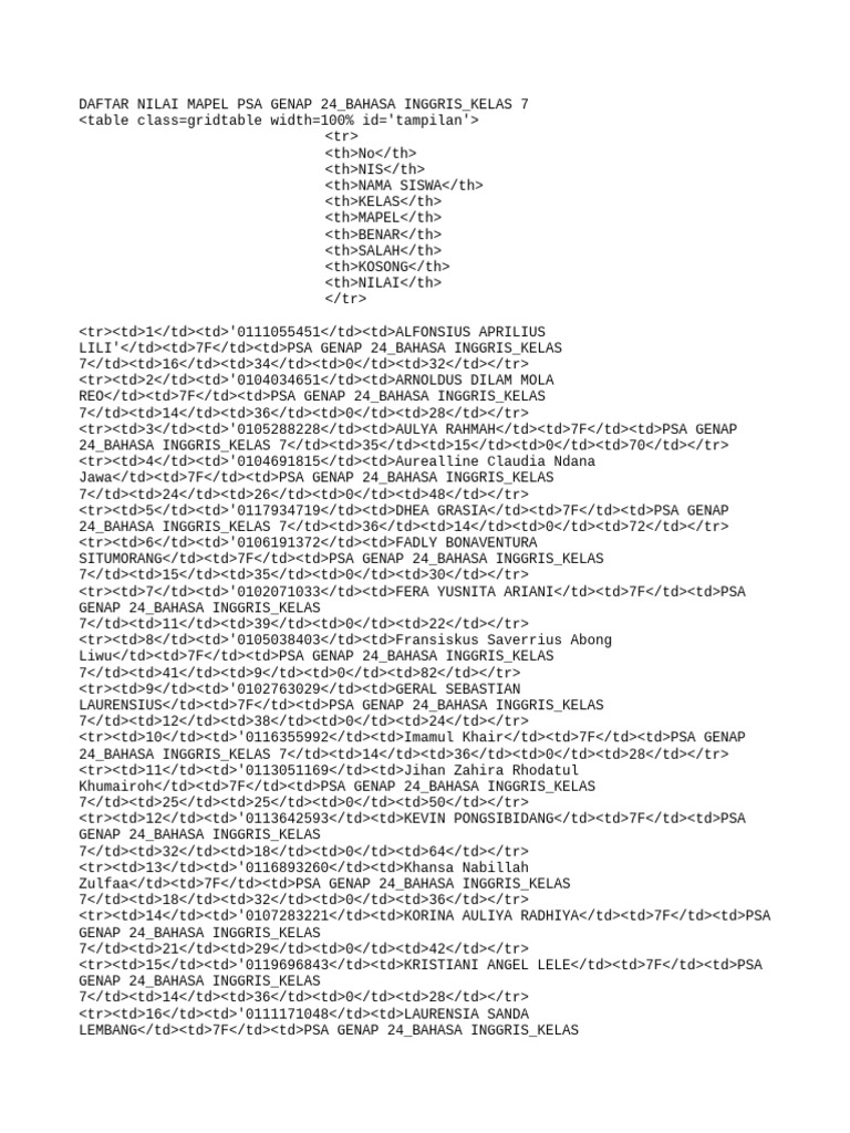 Daftar nilai psa bing 7f pdf