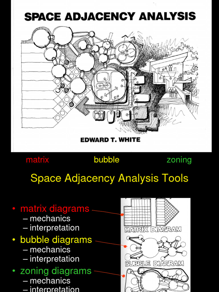 11-b Space Adjacency Analysis | PDF