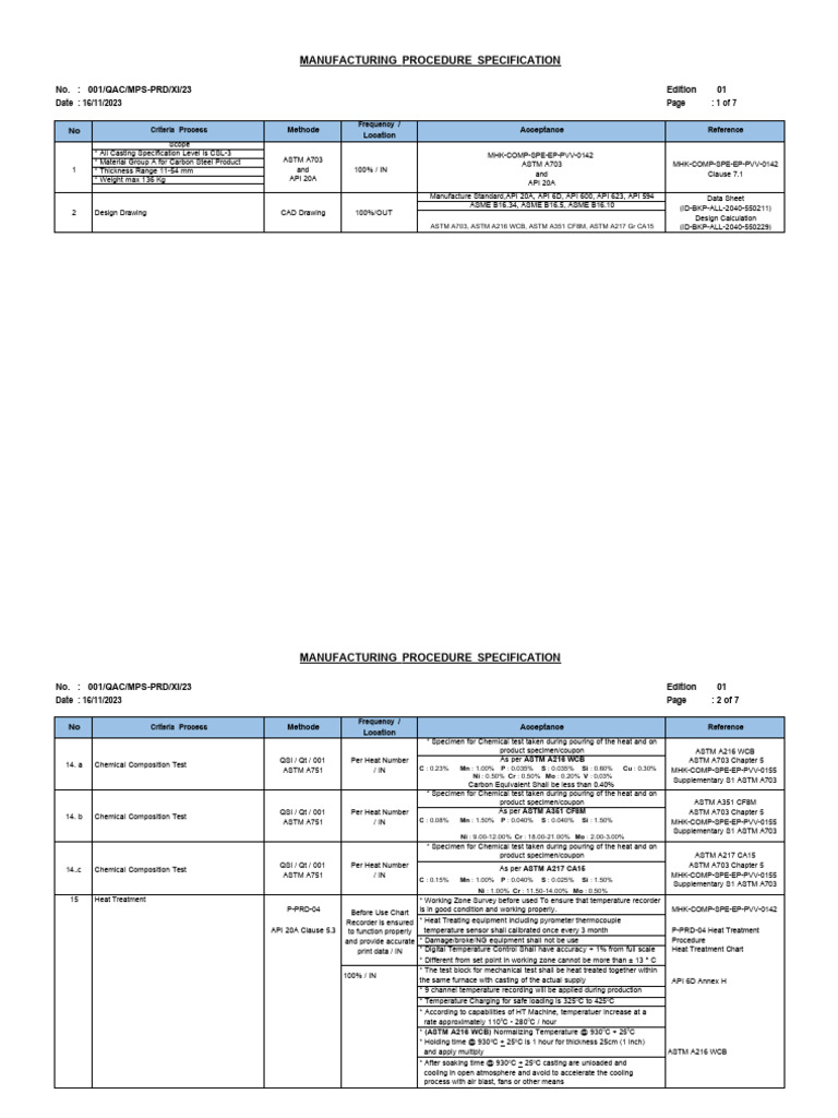 MPS Manufacturing Procedure Specification | PDF | Nondestructive ...