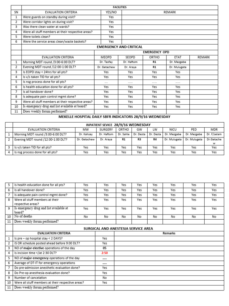 Hospital Facility Evaluation Report | PDF