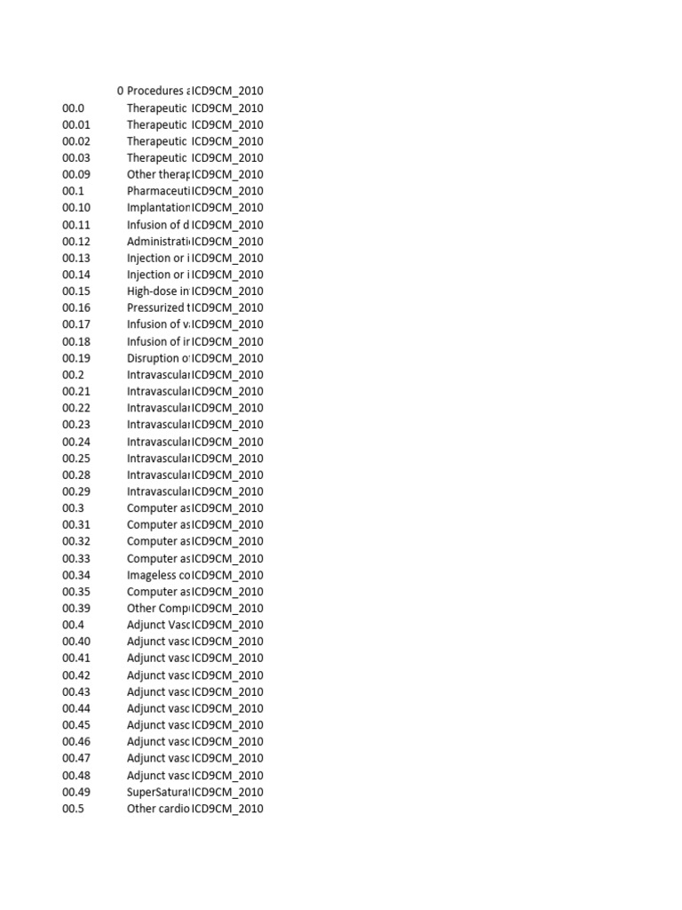 ICD-9-CM 2010 Procedure Codes | PDF | Medical Specialties | Surgery