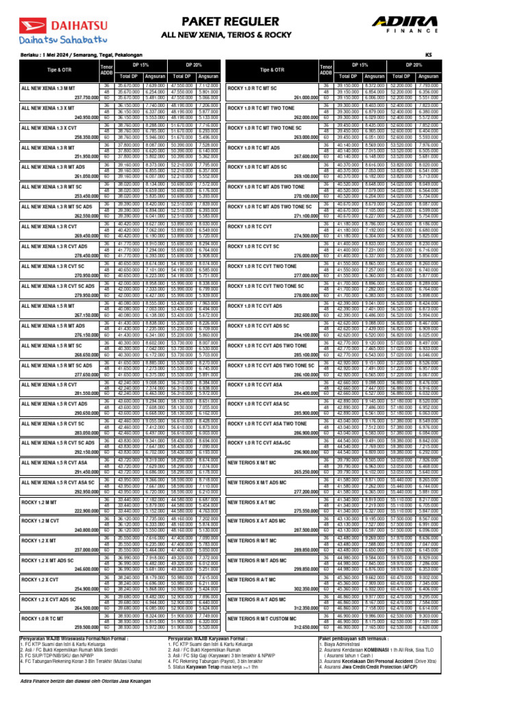 paket-reguler-daihatsu-xenia-rocky-terios-smg-tgl-pkl-mei-24-ks-pdf