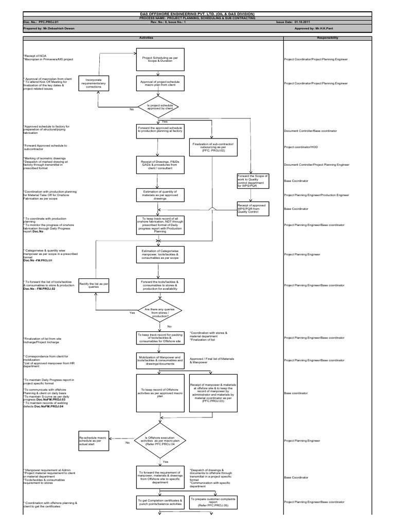 Offshore Project Planning & Subcontracting | PDF | Business | Engineering