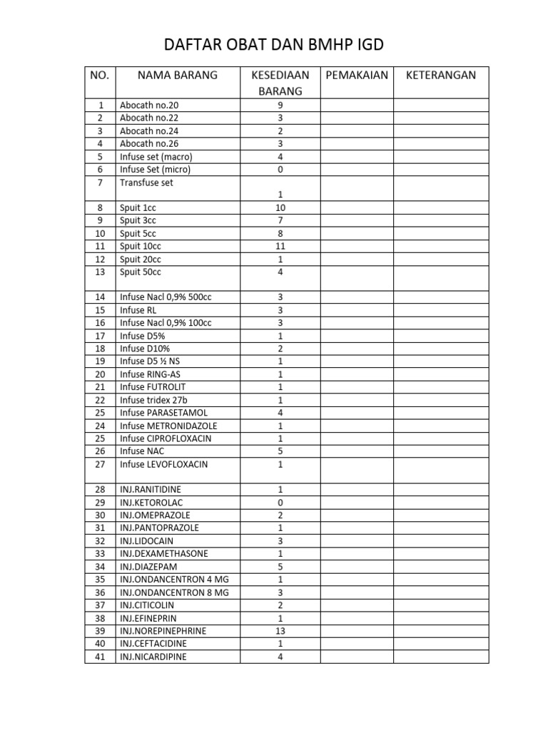 Daftar Obat dan BMHP IGD | PDF | World Health Organization | Drugs