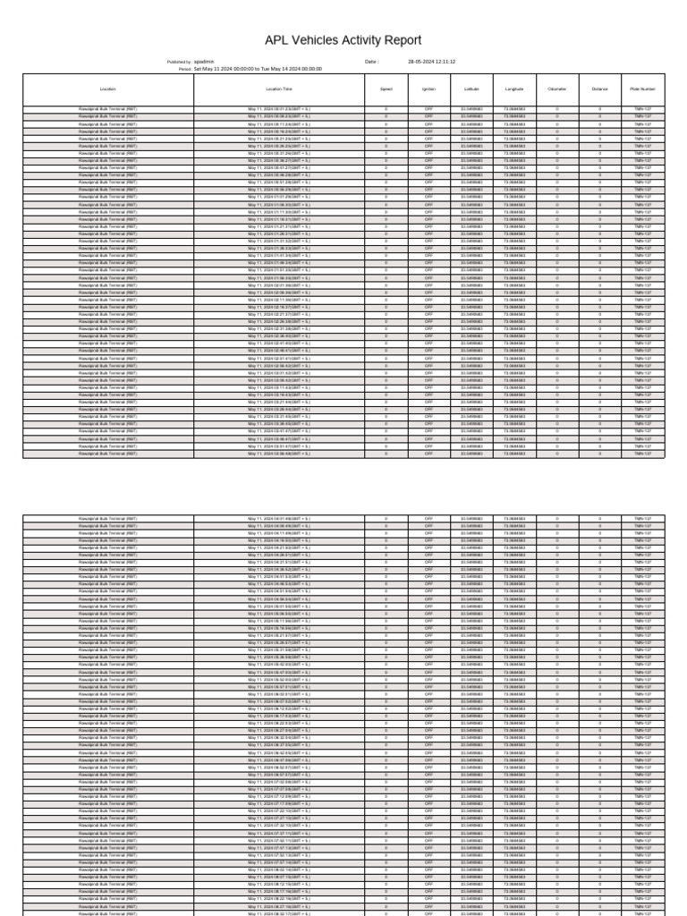APL Vehicles Activity Report: Apadmin Date: 28-05-2024 12:11:12 Sat May ...