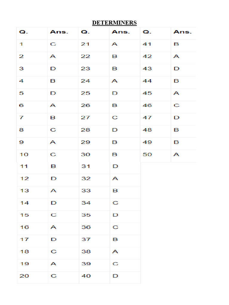 Determiners Ex Answer Key | PDF