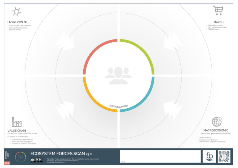2-PIK 5-0 - Ecosystem Forces Scan - EnGas | PDF | Business Economics ...
