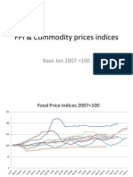 Price Indices Charts
