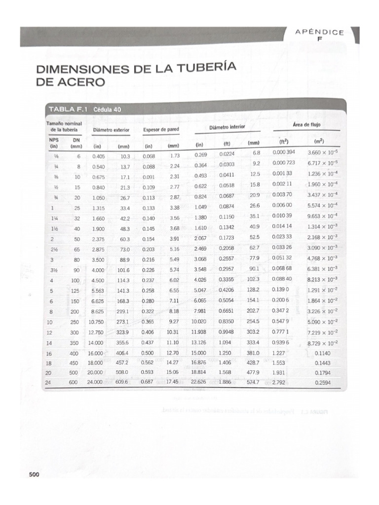 dimensiones-de-la-tuber-a-pdf