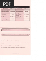 Download Periodontics by dr_rushik SN74009650 doc pdf