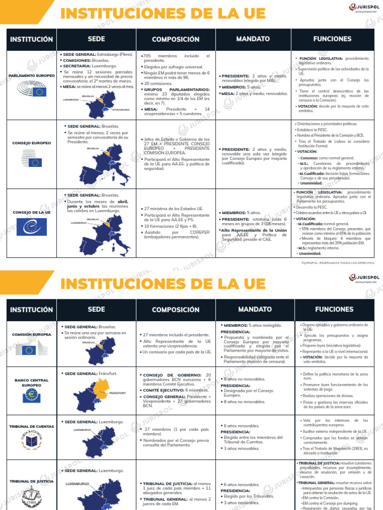 ESQUEMA Unión Europea | PDF | Parlamento Europeo | Política mundial