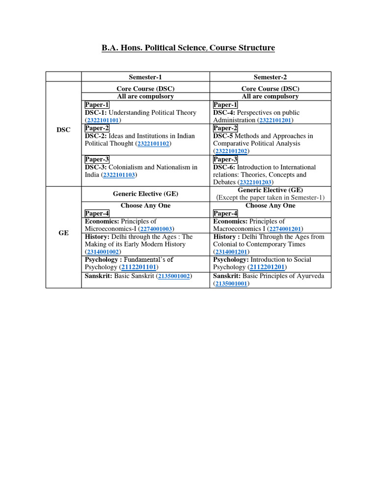 B.A. Hons. Political Science | PDF
