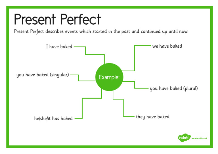 Esercizi Present Perfect Pdf Con Soluzioni Present-Perfect | PDF