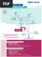 St. Joseph's Hospital Campus Map | PDF | Medicine | Health Care