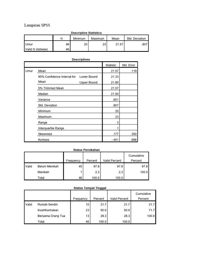 lampiran-spss-emiliya-pdf-skewness-variance