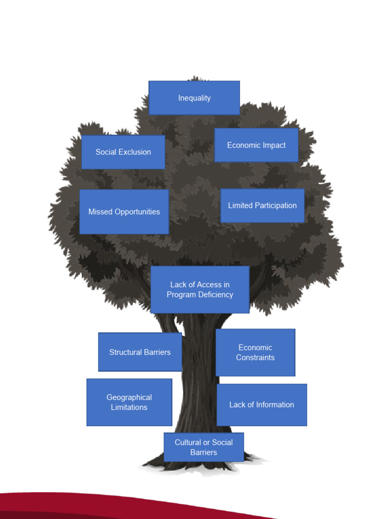 Problem-Tree-Analysis-IIIIIII | PDF