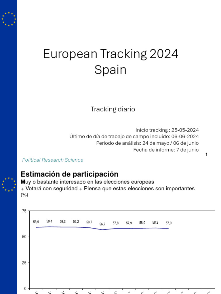 European Tracking Spain | PDF