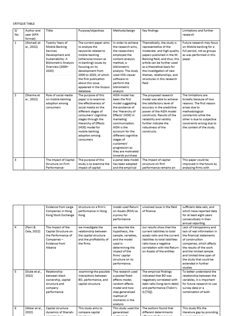 CRITIQUE_TABLE | Download Free PDF | Capital Structure | Business