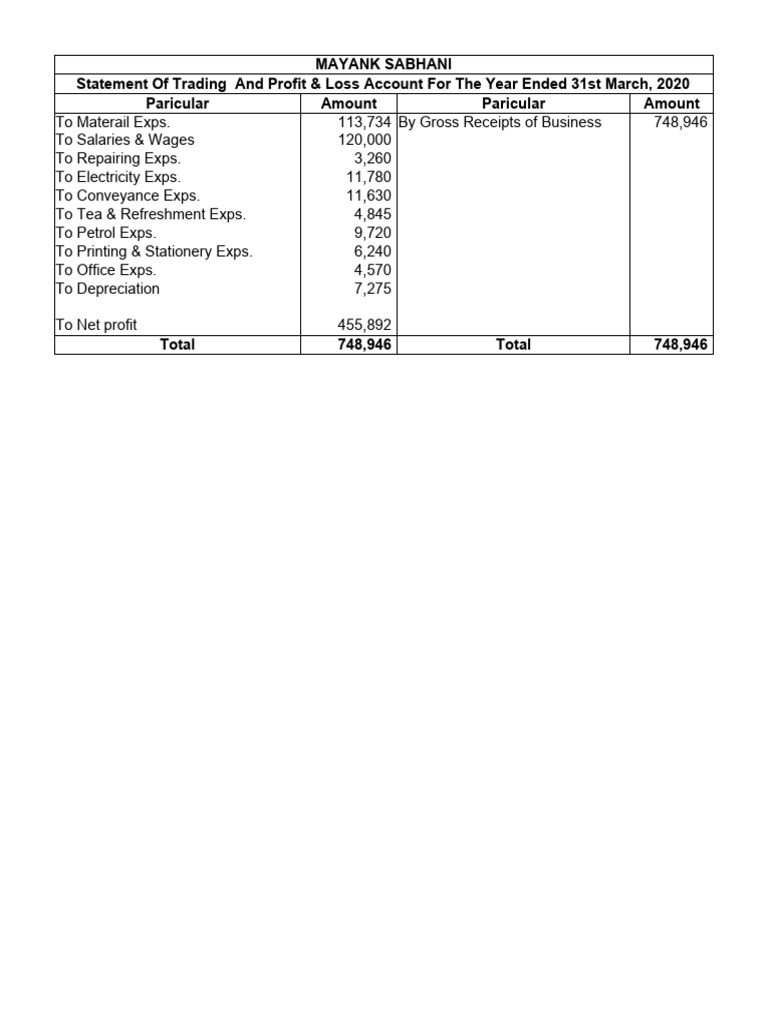 Trading and Profit & Loss Statements 2020 | PDF | Income Statement ...