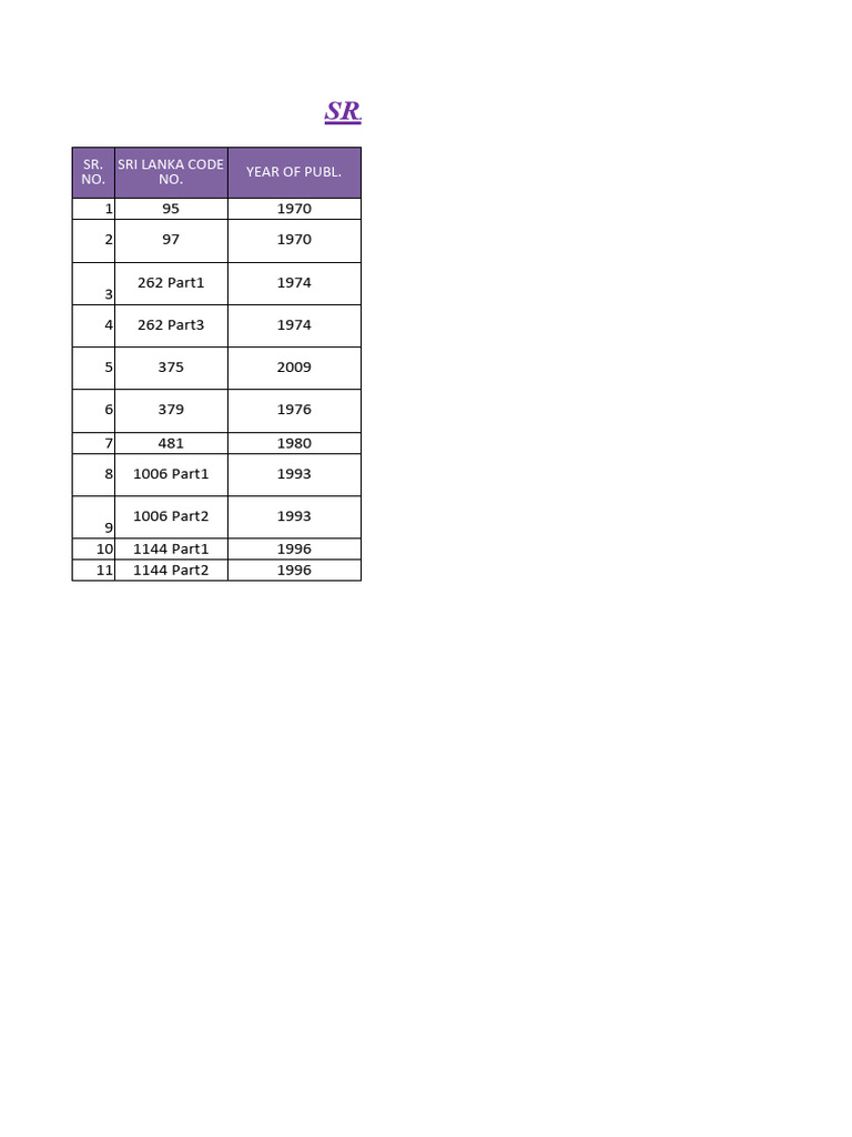 Sri Lanka Code List PDF