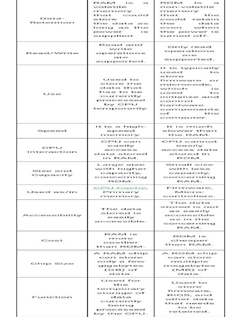 Cs Pyqs Imp Theory | PDF