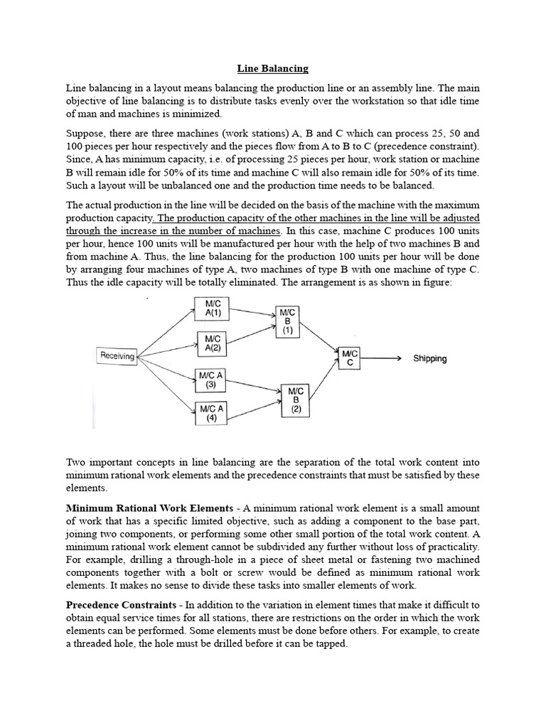 Notes On Line Balancing and LCR | PDF | Screw | Computer Science
