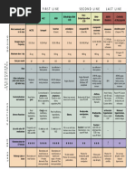 ARB Comparison and Dosage Chart | PDF | Heart Failure | Medical Treatments